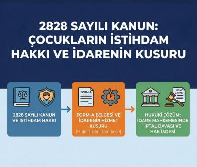 FORM-A BELGES� VE 2828 SAYILI KANUN KAPSAMINDA �ST�HDAM HAKKI - DAVA D�LEK�ES�