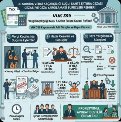 VERG� KA�AK�ILI�I SU�U, SAHTE FATURA CEZASI